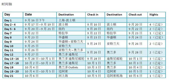 All the way south -- a 22 day parent child tour to East America in 2015 (self driving, cruise, Disney)